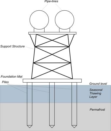 Types of followers. Is a supporting structure. Is a supporting structure. Металлические конструкции фото. Pin support structure.